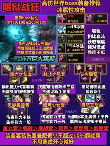 狂战传说上衣装备搭配插图