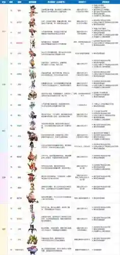 怪兽阵容大全插图1