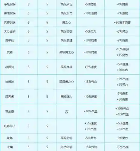 梦幻西游有套装效果变身卡还有用吗6_1插图