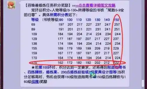 梦幻西游宝宝环给by多少分插图1