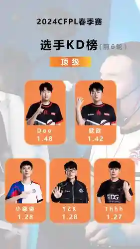 dlg首发阵容插图1
