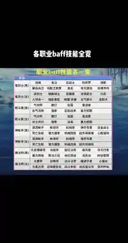 dnf起源版本buff技能插图
