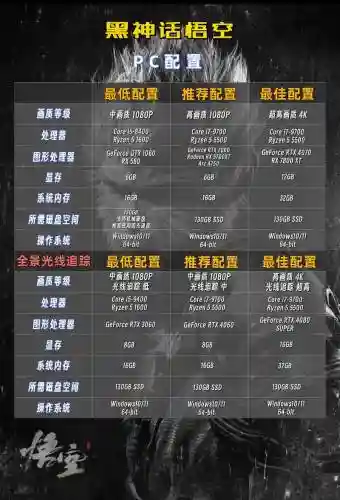 暗黑神话阵容搭配插图