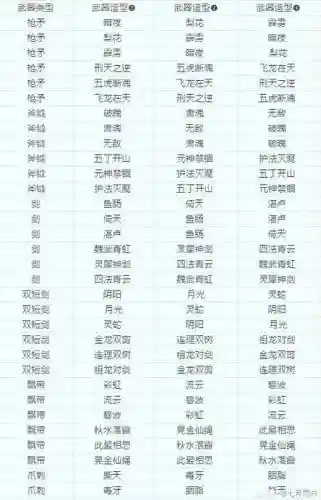 梦幻多少级可以转换武器造型插图1