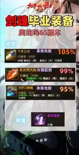 剑魂刷什么SS装备插图1