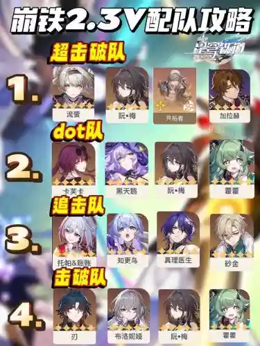 崩坏二阵容搭配插图