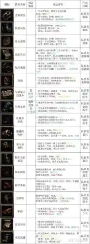 暗黑x地牢装备修改插图1