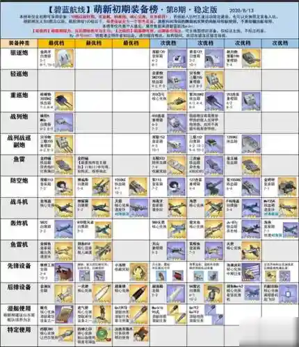 碧蓝航线胡德装备打捞插图1