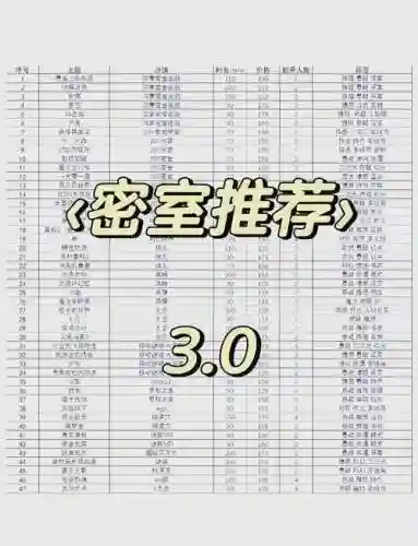 密室逃脱罗马帝国2攻略插图1