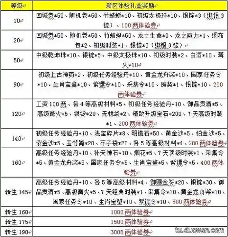 征途2怎么装备升级攻略_1插图1