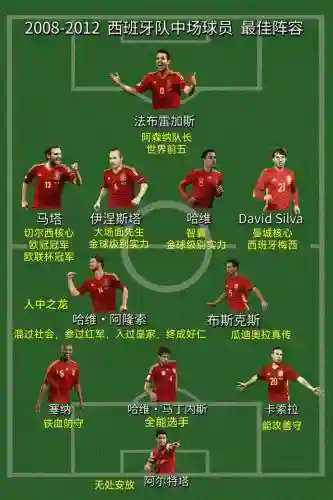 西班牙阵容俱乐部插图1