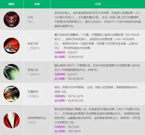 诺手S9技能连招