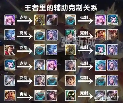 王者荣耀法师搞笑阵容搭配插图1