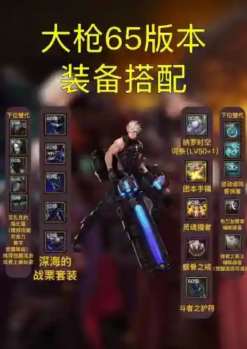 DNF男大枪辅助装备打什么宝珠插图