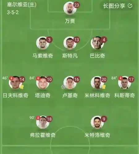 塞尔维亚阵容数据插图1