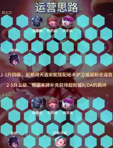 姐妹阵容教学插图
