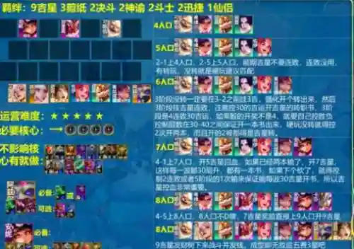 吉斯搭配阵容插图1