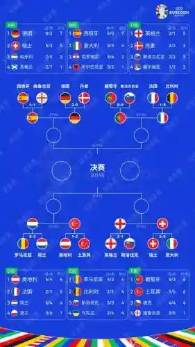 欧洲强队阵容插图