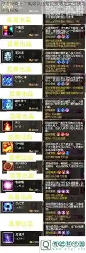 刀塔传奇英雄搭配阵容插图