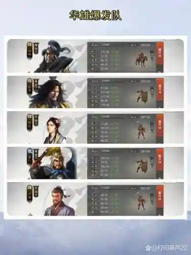 三国志董卓华雄搭配阵容插图