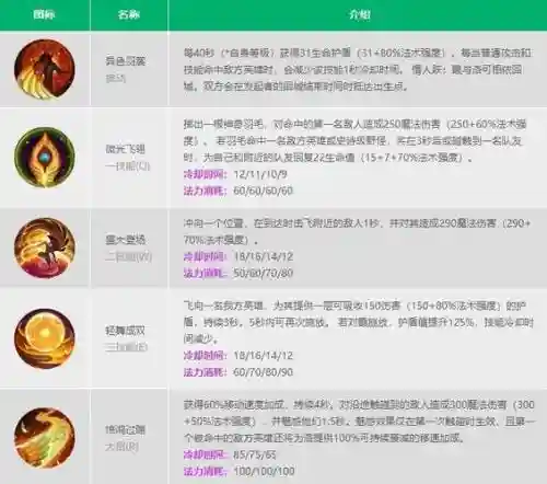 洛lol技能加点_1插图