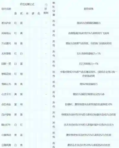 梦幻西游2天罗地网符石组合能打几套插图1