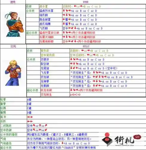 fc模拟器双截龙技能插图