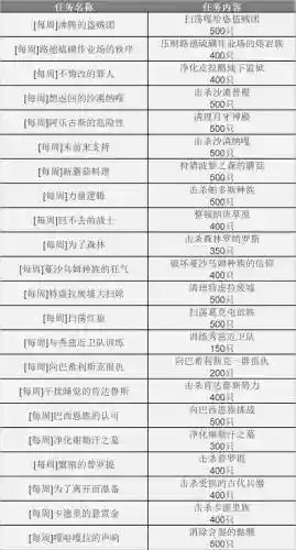 黑色沙漠装备攻略