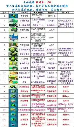 比特小队怎么换初始武器插图