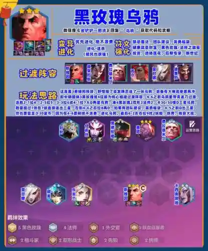 乌鸦保镖阵容插图