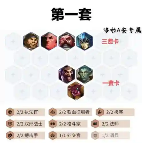 斗士羁绊阵容搭配插图1