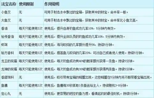 梦幻西游钓鱼活动攻略插图 梦幻西游钓鱼活动攻略插图