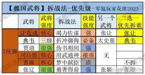 魏国阵容何去何从_1插图1
