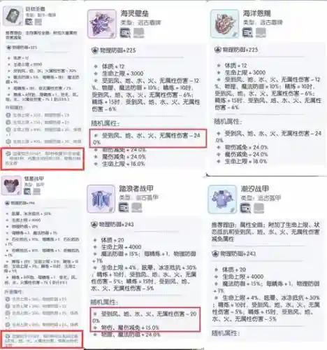 守护永恒的爱装备还原插图