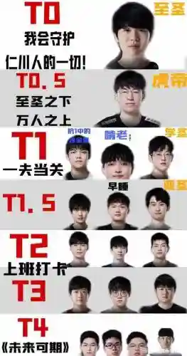 lpl阵容梯队插图