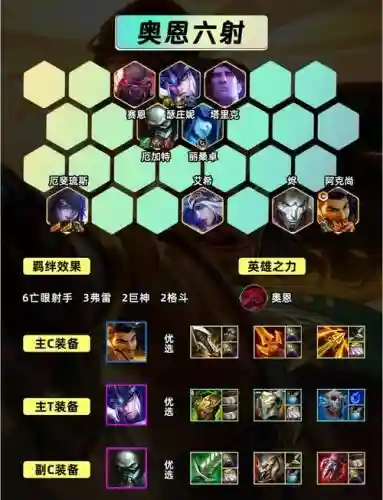 法师射手阵容插图1