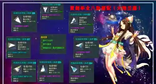 剑灵pt8本最低装备要求