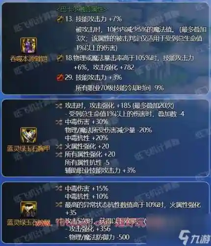 dnf70级装备升级攻略插图