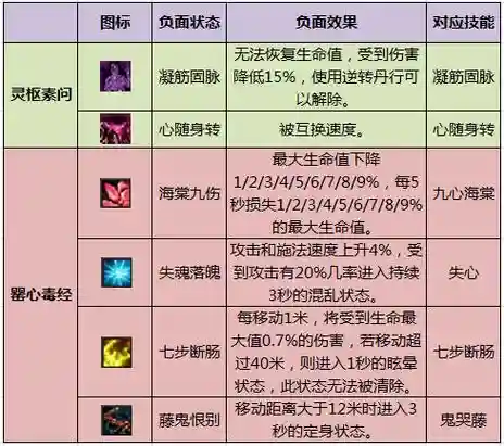 冰心技能攻略_1插图