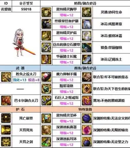 暗帝装备及加点选择插图1