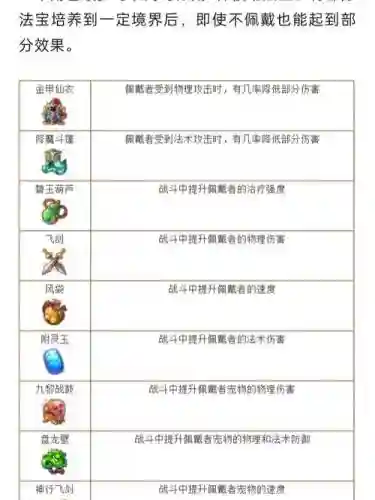 梦幻西游9层法宝怎么补充灵气插图1