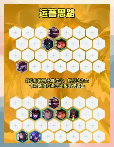 天神阵容搭配站位插图