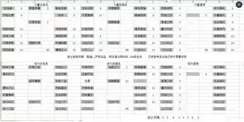永恒战士2技能加点图插图