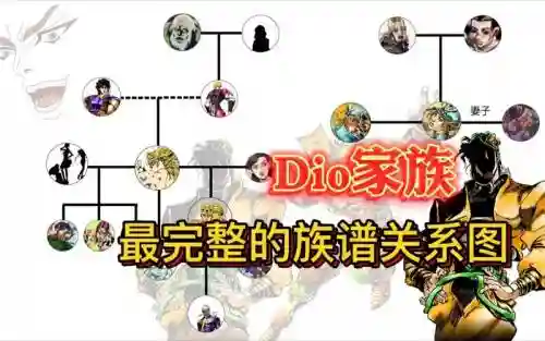 迪奥阵容推荐_1插图