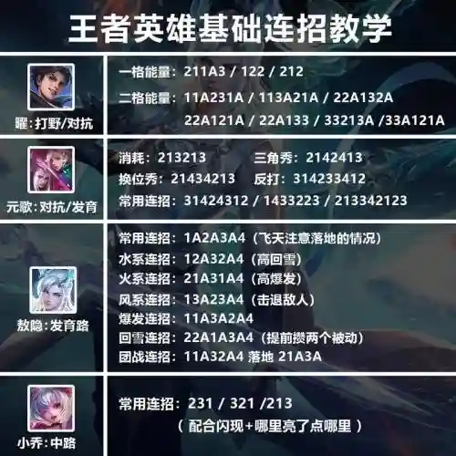 王者荣耀技能连招app插图1