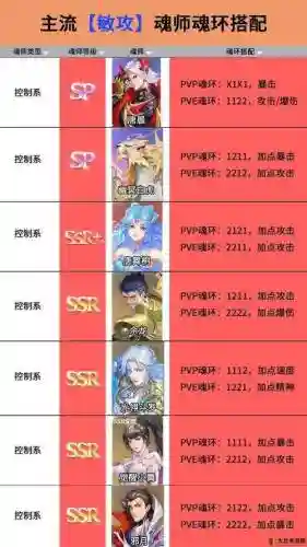 斗魂大陆月光阵容搭配推荐插图1