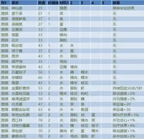 剑网3食材攻略插图
