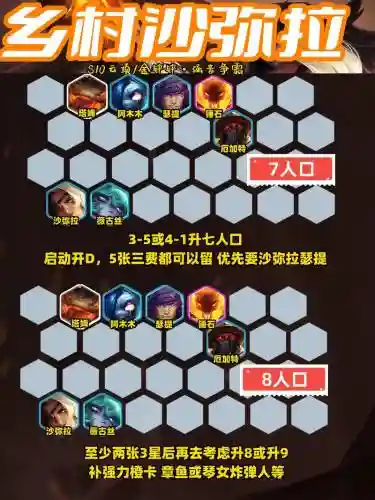 云顶之弈阵容搭配玩法站位插图