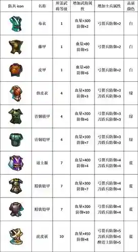 帝国塔防2用什么装备插图1
