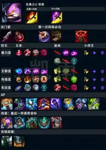 ad凯南召唤师技能加点_1插图